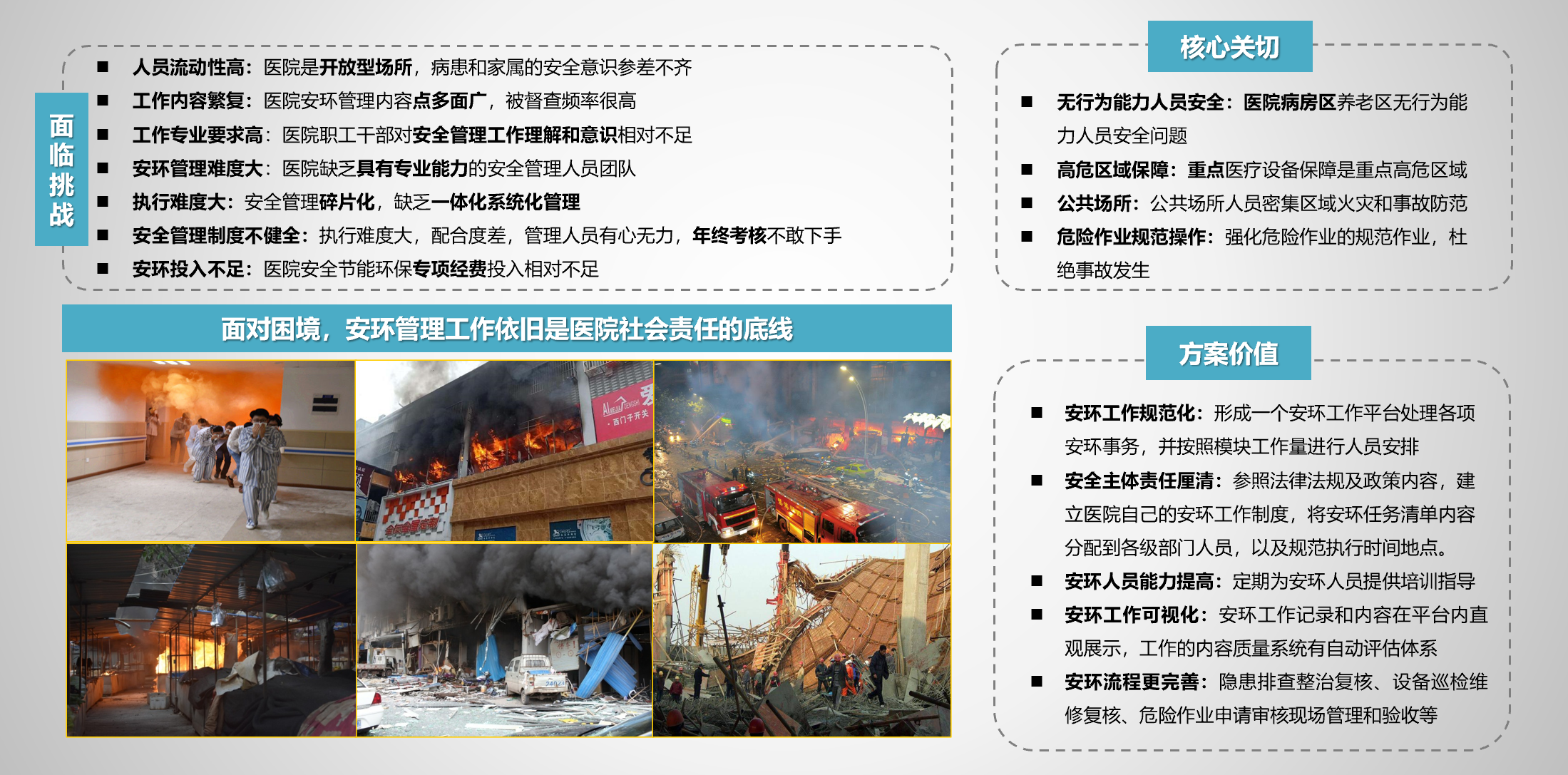 EHS管理(lǐ)平台建設方案